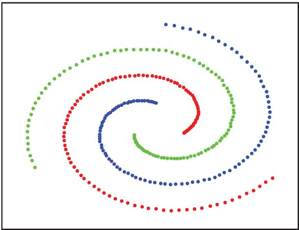 Chang spiral